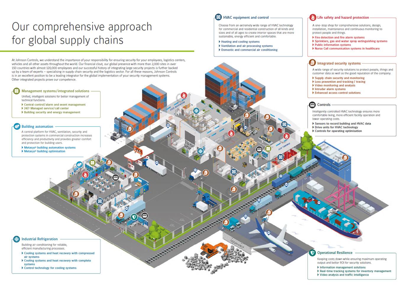 infographic_our_comprehensive_approach